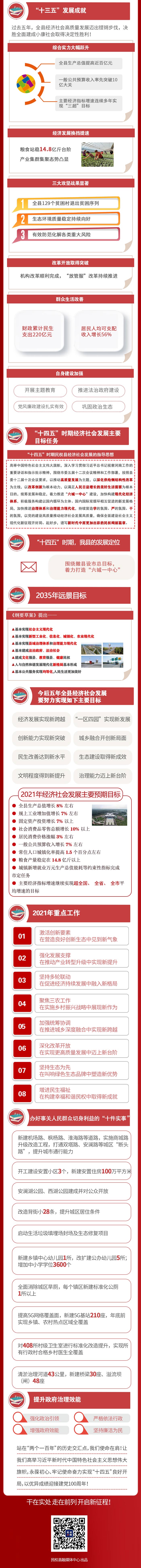 一圖讀懂2021民權(quán)縣政府工作報(bào)告