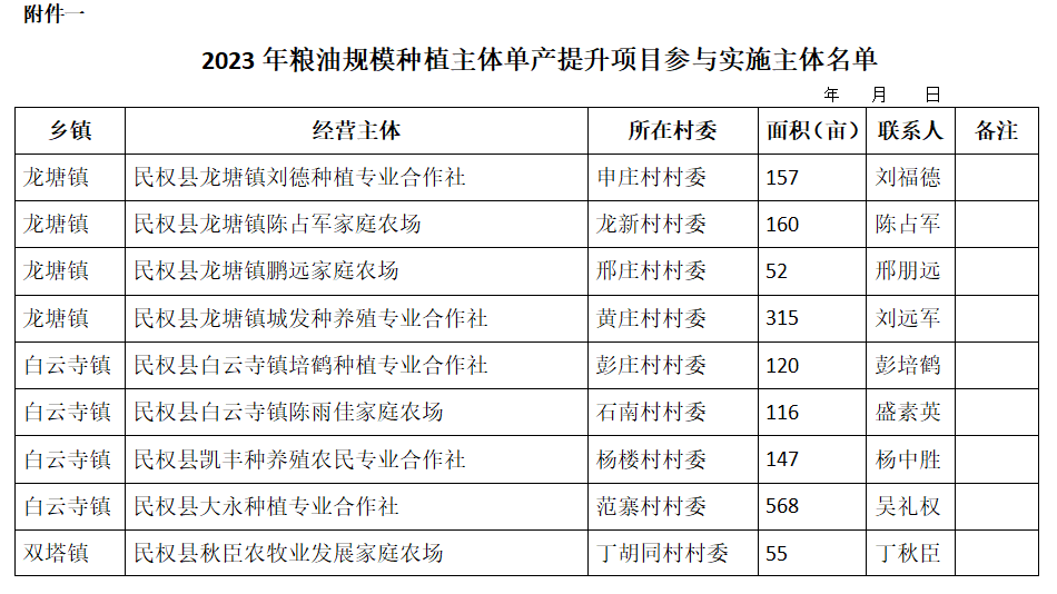 關(guān)于《民權(quán)縣2023年糧油規(guī)模種植主體單產(chǎn)提升》項(xiàng)目資金獎(jiǎng)勵(lì)申報(bào)主體的公示