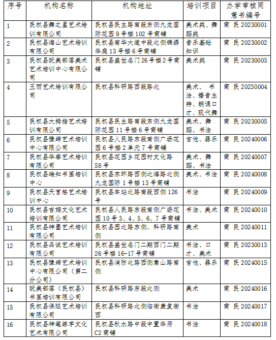 民權(quán)縣文化廣電和旅游局 致學(xué)生家長(zhǎng)的一封信