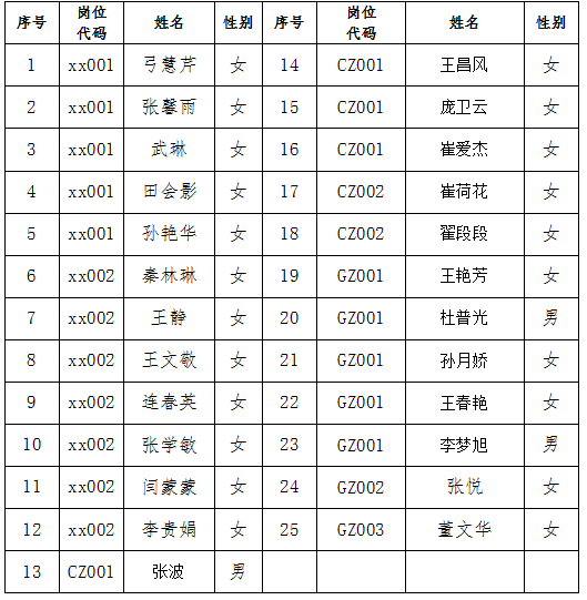 2024年民權(quán)縣教體系統(tǒng)“歸雁計劃”引進人才面試人員名單公告