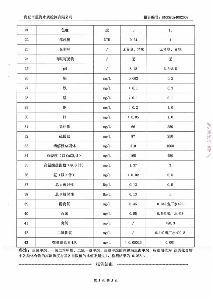 關(guān)于民權(quán)縣水務(wù)公司2024年8月水質(zhì)檢測(cè)報(bào)告的公示