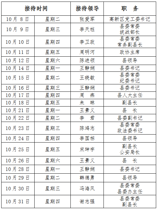 2024年10月份縣四大家領(lǐng)導(dǎo)接待群眾日程表