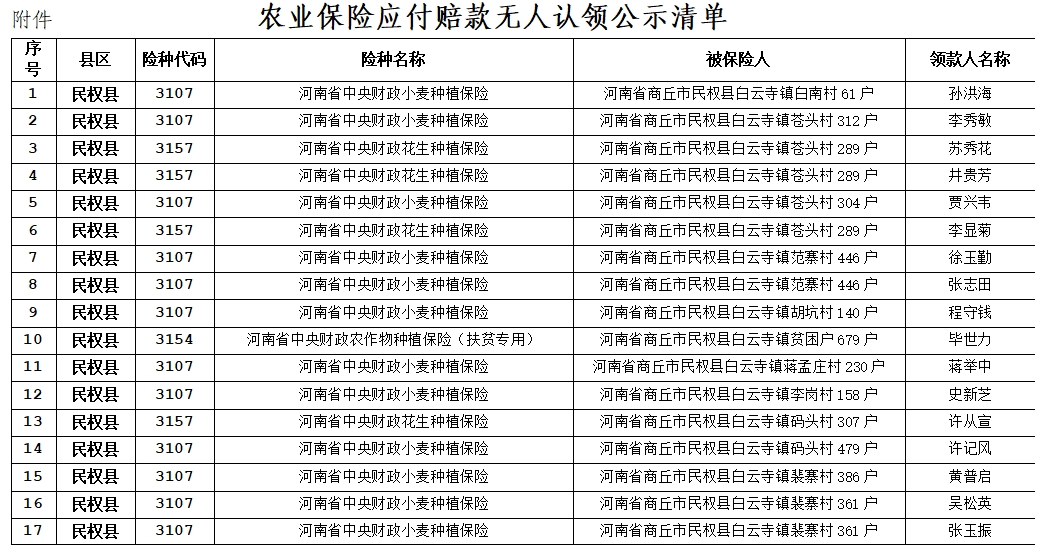 關(guān)于農(nóng)業(yè)保險(xiǎn)應(yīng)付賠款處理的公示