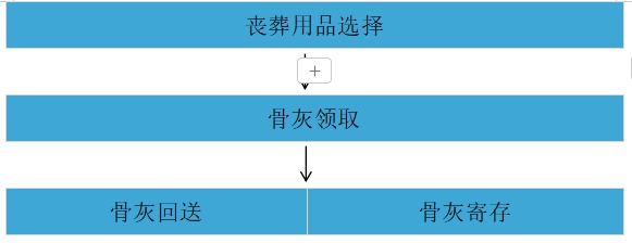 民權(quán)縣惠民政策殯葬服務(wù)項(xiàng)目公示