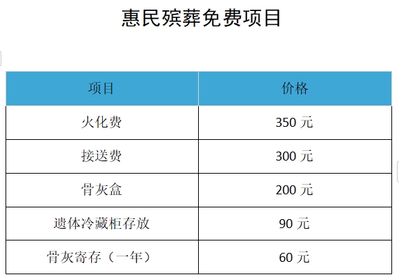 民權(quán)縣惠民政策殯葬服務(wù)項(xiàng)目公示