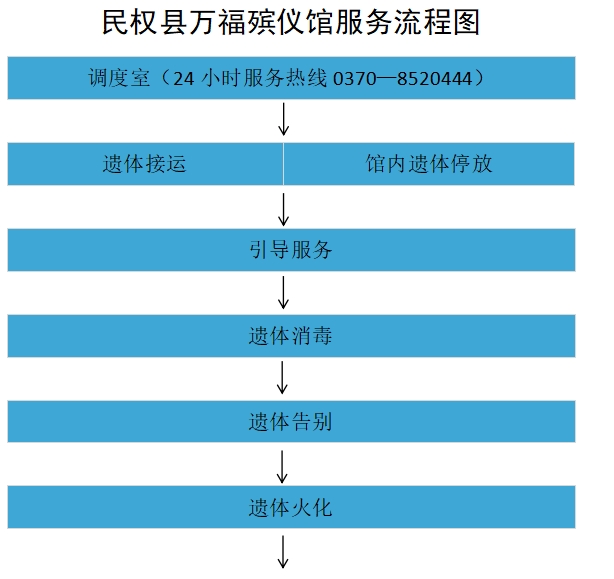 民權(quán)縣惠民政策殯葬服務(wù)項(xiàng)目公示