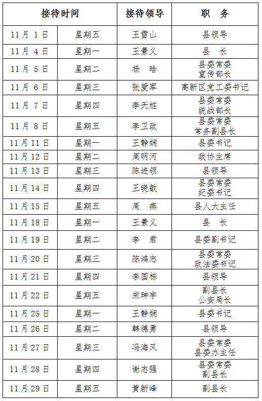 2024年11月份縣四大家領(lǐng)導(dǎo)接待群眾日程表