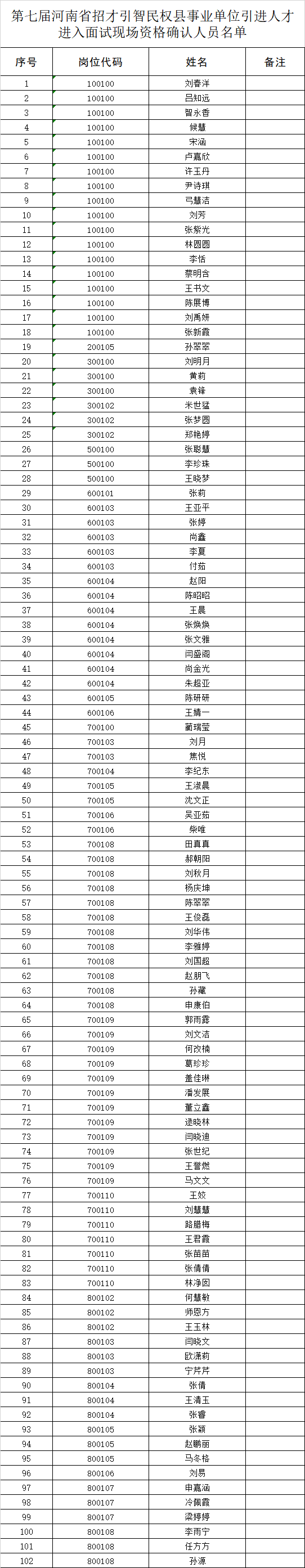 第七屆河南省招才引智民權(quán)縣事業(yè)單位引進人才筆試成績查詢及進入面試現(xiàn)場資格確認人員名單公示