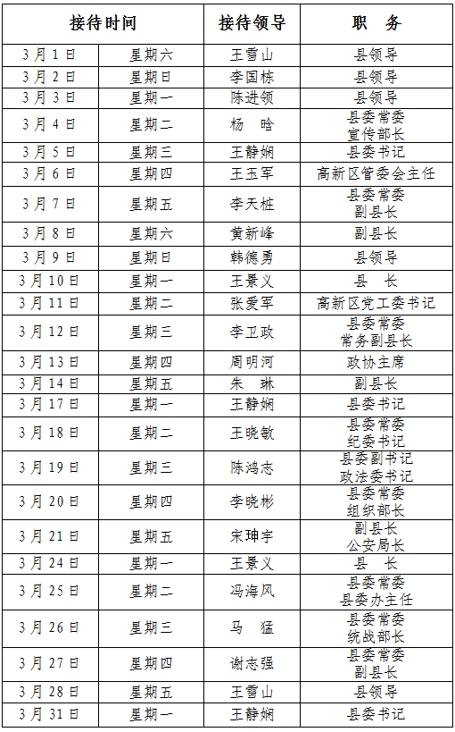 2025年3月份縣四大家領(lǐng)導(dǎo)接待群眾日程表