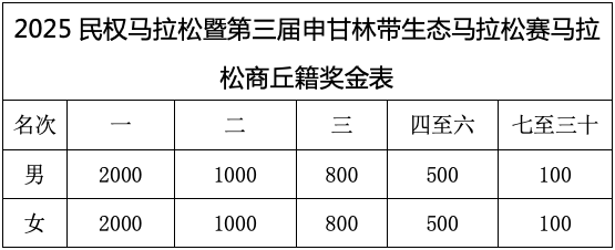 2025民權馬拉松暨第三屆申甘林帶生態(tài)馬拉松賽報名須知