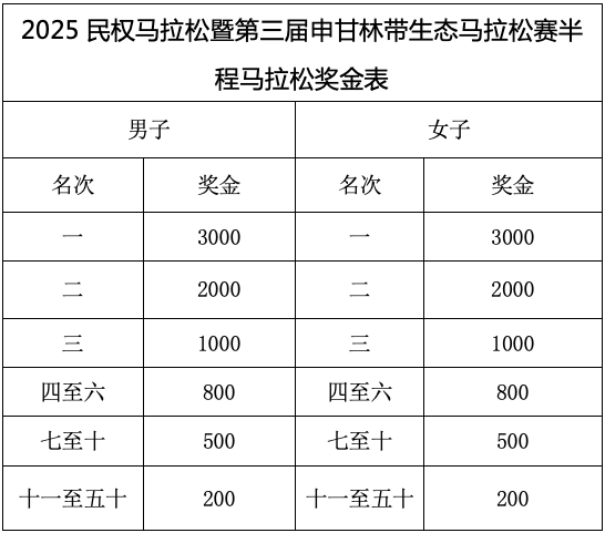 2025民權馬拉松暨第三屆申甘林帶生態(tài)馬拉松賽報名須知