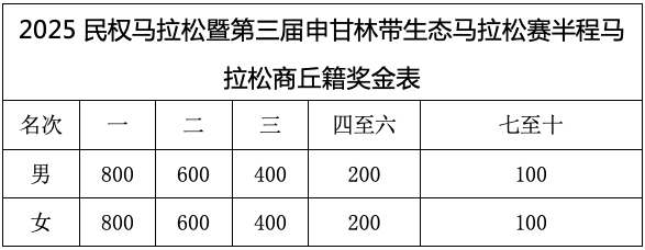 2025民權馬拉松暨第三屆申甘林帶生態(tài)馬拉松賽報名須知