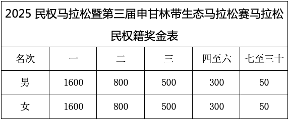 2025民權馬拉松暨第三屆申甘林帶生態(tài)馬拉松賽報名須知