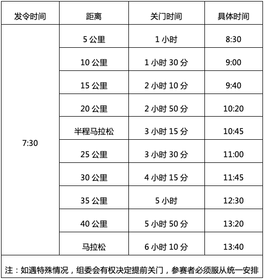 2025民權馬拉松暨第三屆申甘林帶生態(tài)馬拉松賽報名須知